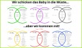 6 Checkliste Für Neugeborene