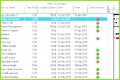 3 Chore Chart Vorlagen