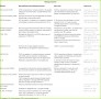 5 Frühjahrsputz-checkliste