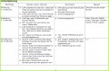 6 Kindergarten-unterrichtsplan-vorlage