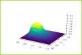 4 Powerpoint-sicherheitsvorlage