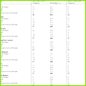 Identification of Outsourced Services Facilities in the Residential Towers