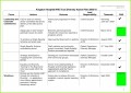 5 Small Business-planvorlage