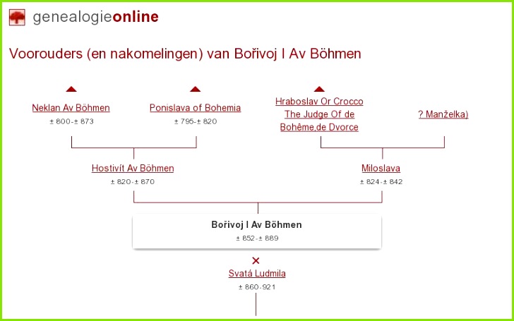 BoÅivoj I Borzivoj Av Böhmen kn­Å¾e ± 852 ± 889 Stamboom Homs Genealogie line
