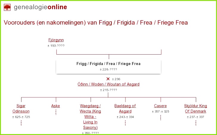Frigg Frigida Frea Friege Frigida Frea ± 228 Stamboom Homs Genealogie line