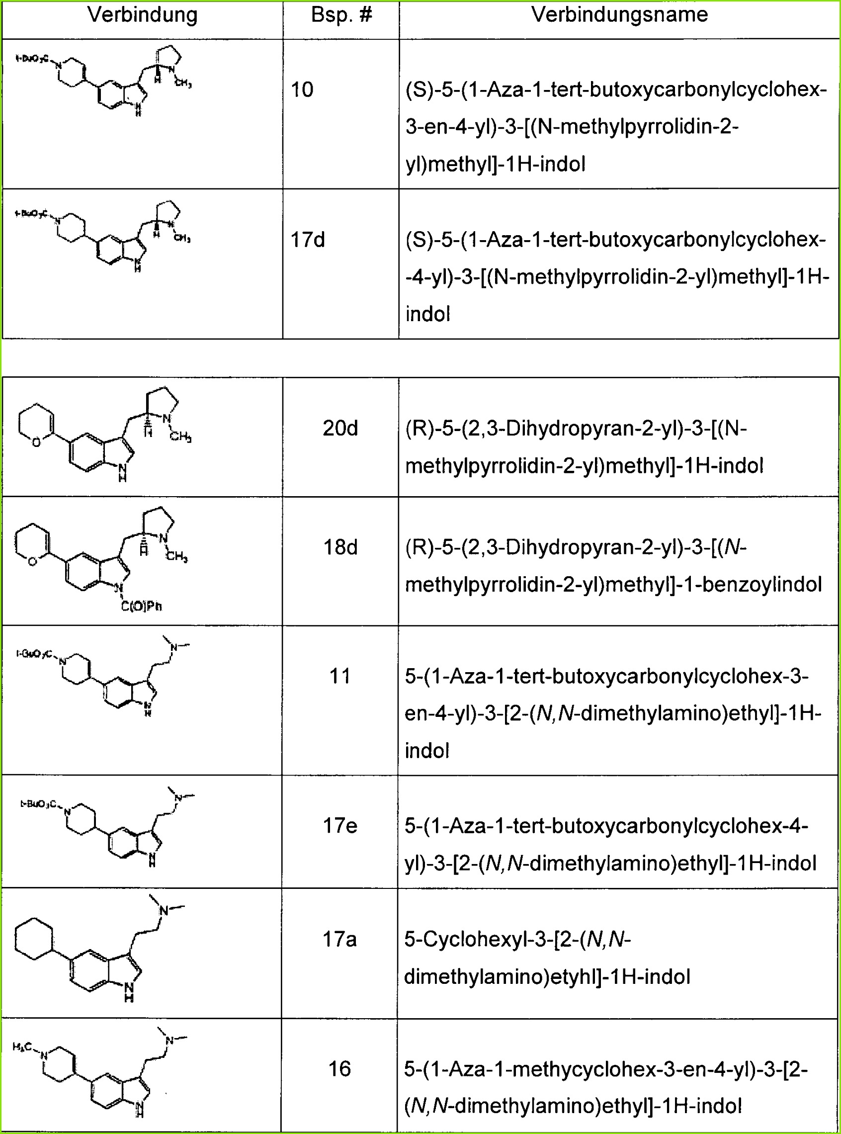 DE T2 5 cyclo indole pounds as 5 HT 1D receptor ligand 16922281 Beispiel 24 Agonistenassay Example 24 Assay agonists