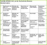 3 Studiendekan Beispiel