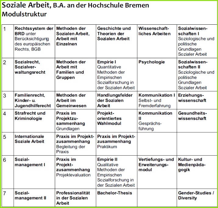 Der Stu ngang Soziale Arbeit GEW Bremen 683716 Holger Kühl ist Vorsitzender der Stu nkommission Soziale Arbeit und Stu ndekan der Fakultät Gesellschaftswissenschaften an der Hochschule Bremen