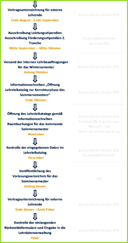 Leitfaden für Stu ndekane und Stu ndekaninnen 409776 Einteilung1 Einteilung2
