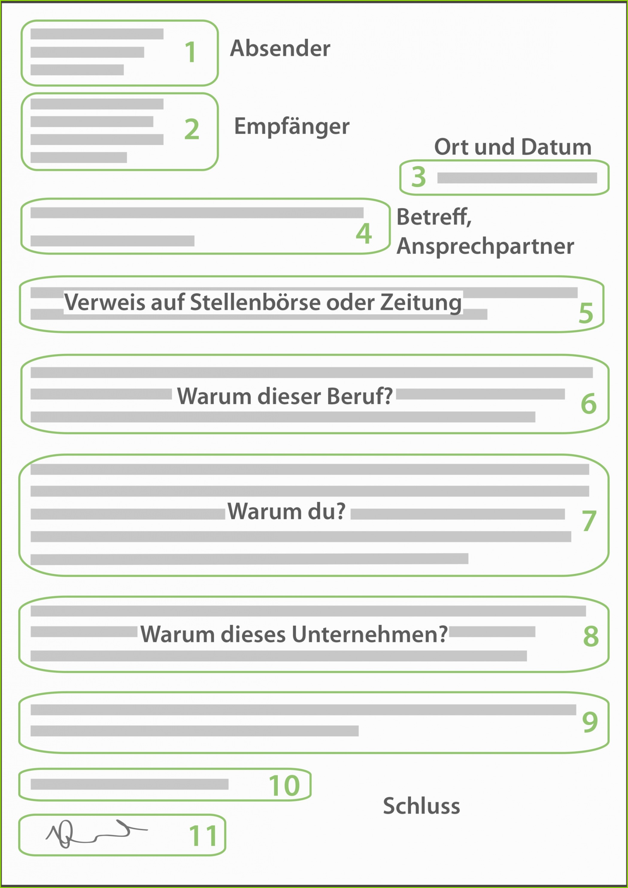 Anleitung zum Bewerbungsschreiben