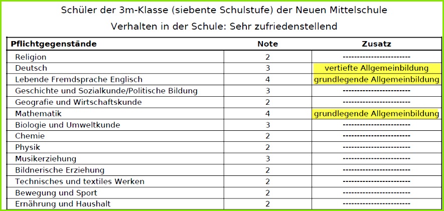 Gemütlich Bildnerische Erziehung Unterrichtsplan Vorlage