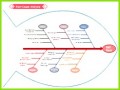 3 Ursachenanalyse-vorlage
