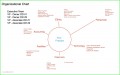 5 Venn-diagrammvorlage