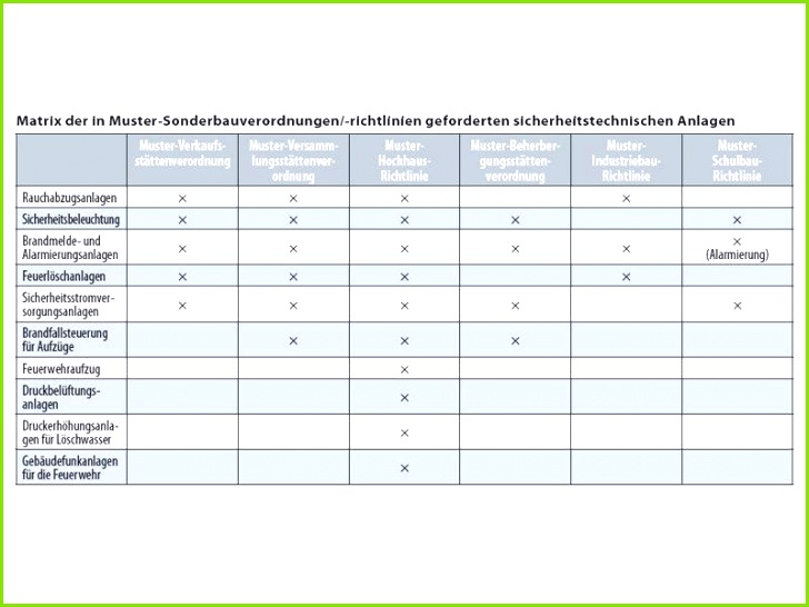 Risikoanalyse Vorlage 728546 Ungewöhnlich Risikomanagementplan Beispiel Template Zeitgenössisch