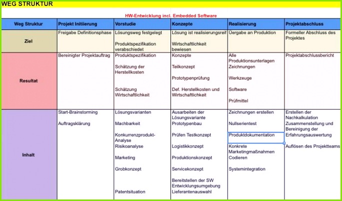 Risikoanalyse Vorlage 684402 Beste Projekt Risikoanalyse Vorlage Bilder Dokumentationsvorlage Fein Risikomanagementplan