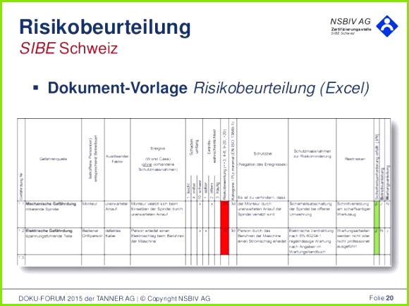 Risikoanalyse Vorlage 580435 Risikoanalyse Vorlage