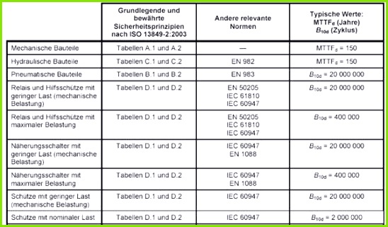 Risikoanalyse Vorlage 548321 Niedlich Krankenhaus Risikobewertungsvorlage Fotos Fein Risikomanagementplan Beispiel Template