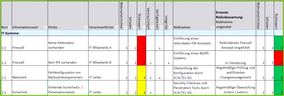 Berühmt Risikoanalyse Template Ideen Bilder für das Lebenslauf