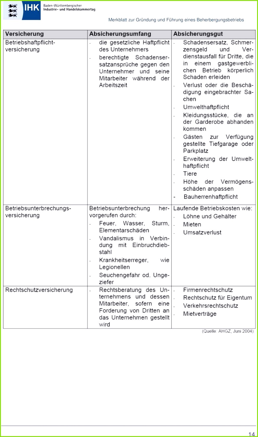 Großzügig Feuer Aktionsplan Vorlage Bilder Entry Level Resume