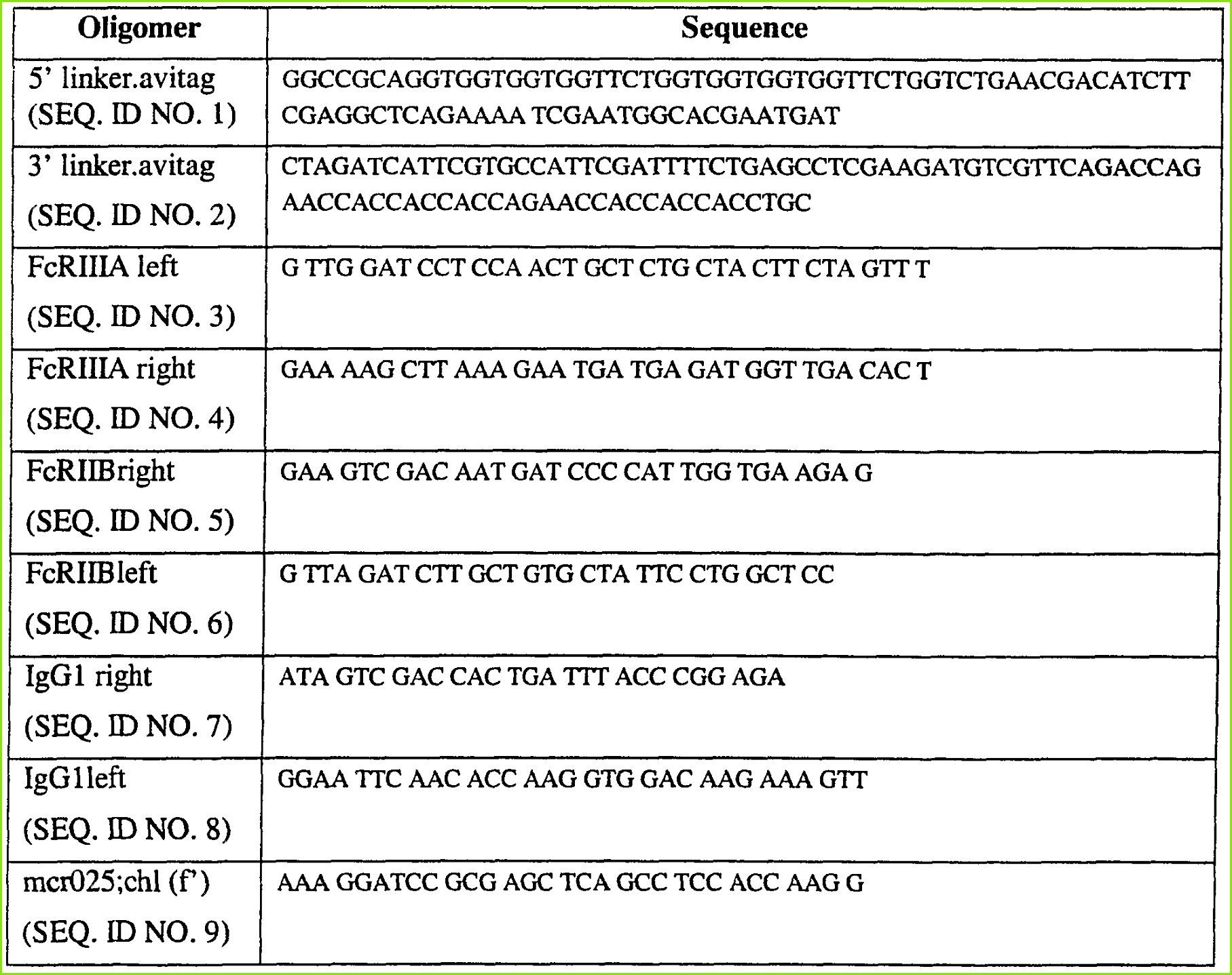 WO A2 Identification and engineering of antibo s with variant fc regions and methods of using the same Google Patents