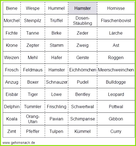 10 Minuten Aktivierung Beispiele 10 Minuten Aktivierung Vorlagen