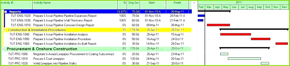 Excel Business Bud Template Spreadsheet Template for Small Business Fresh Small Business Bud Template Elegant Small