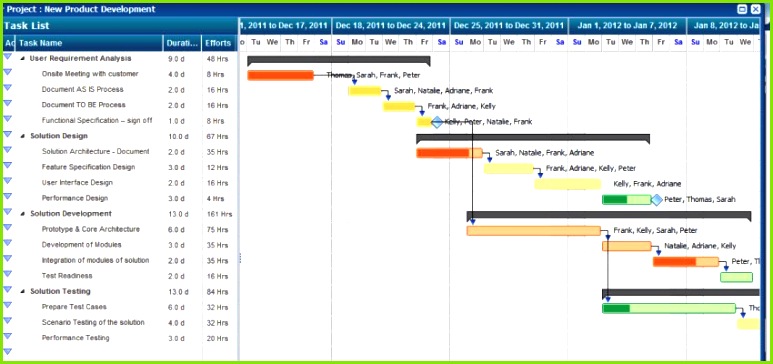 Projektplan Freeware 61 Eine Menge Excel Projektplan 2015 Ergebnisse Projektplan Freeware