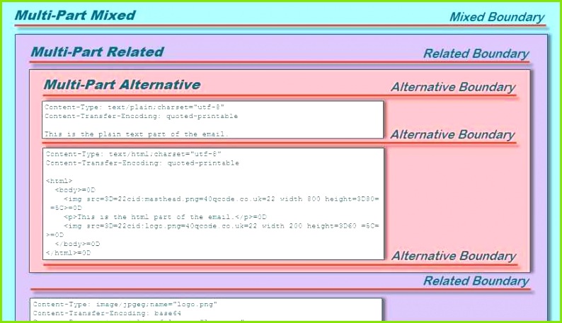 E Mail Vorlage Erstellen Probe Newsletter Templates HTML Code How to Create Email Template Using