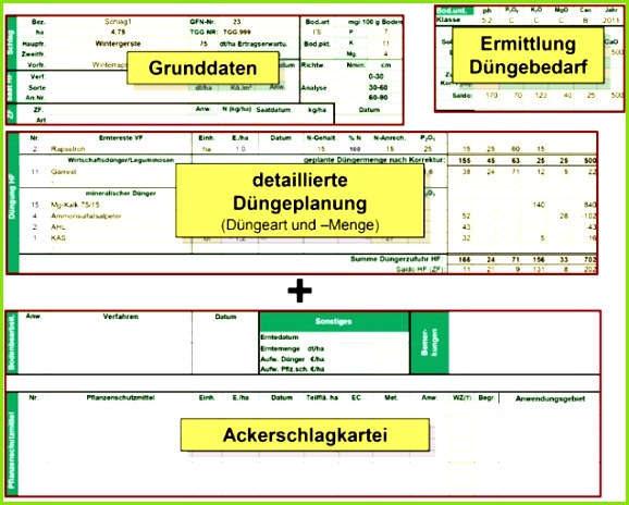 8 Ackerschlagkartei Vorlage Tliaij 578464 2 3 1 1 Düngeplanung Nährstoffvergleich bzw eine Hoftorbilanzierung mit ergänzender Ermittlung des organischen N