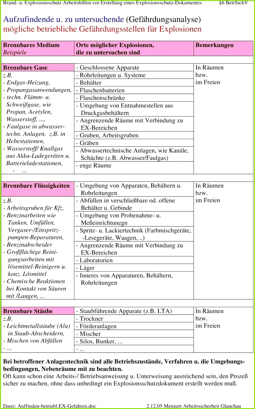 Arbeitsschutzbelehrung Vorlage Frisch Betriebliche Unterweisung Vordruck Vorstellung – Kompendium