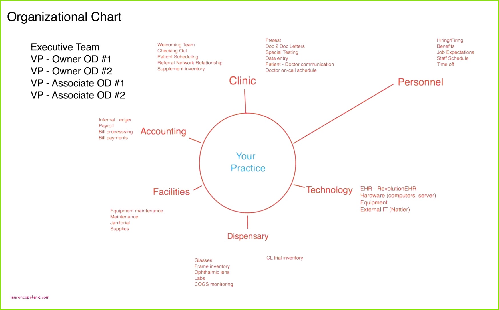 24 Detaillierte Angebot Dienstleistung Muster