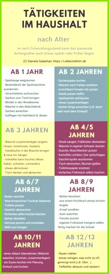 Infografik zu Aufgaben Tätigkeiten und Pflichten im Haushalt je nach Alter Arbeiten im Haushalt