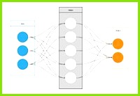 The hidden layer outputs a vector that holds classification information about the image and is used in the Template Matching algorithm as the features of