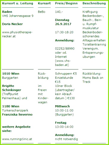 Von Physiotherapeutinnen geleitete Beckenboden und Rückbildungskurse sind gar nicht so einfach zu finden Deshalb gibt es nun einen Liste auf Pelvipedia