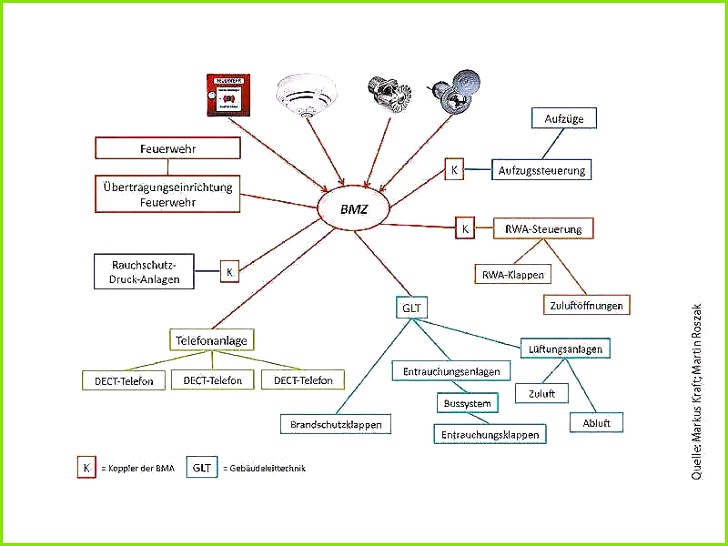 42 Frische Bilder Der Powerpoint Design Vorlage 546728 9 Erstaunliche Ideen Der Brandfallsteuermatrix Vorlage