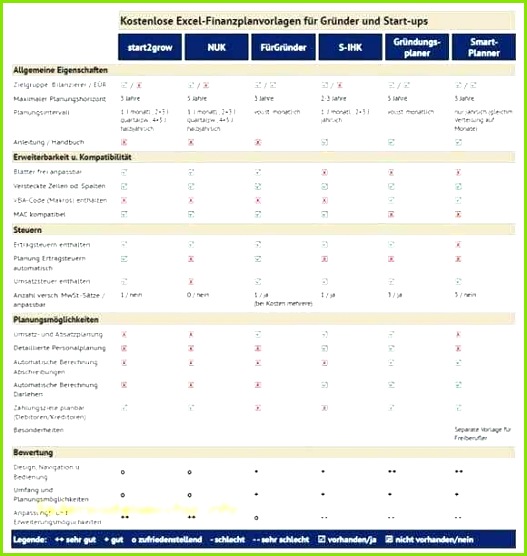 Weekly Cash Flow Template Awesome Adl Flow Chart Beautiful Cash Flow Adl Flow Chart