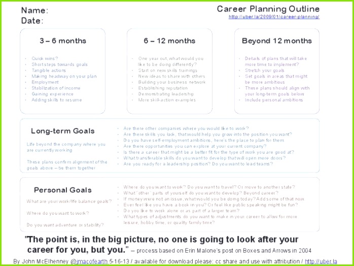 Muster Kündigung Vodafone Besten Der Vodafone Beschwerde Vorlage Besten Der Muster Kündigung Vodafone
