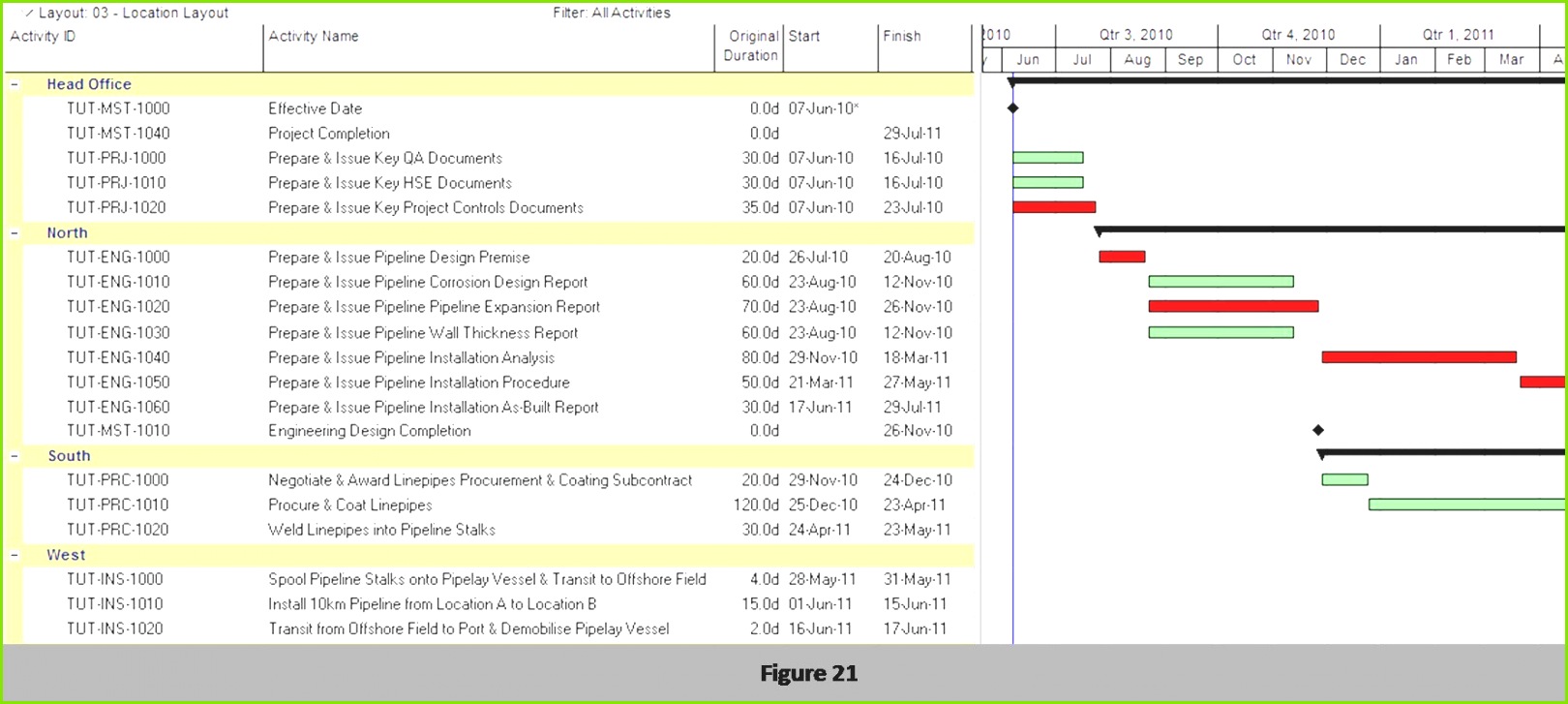 Bauzeitenplan Vorlage Einzigartig Projektplan Excel Vorlage 2015 Zeitplan Excel Vorlage Arlo Vorlage