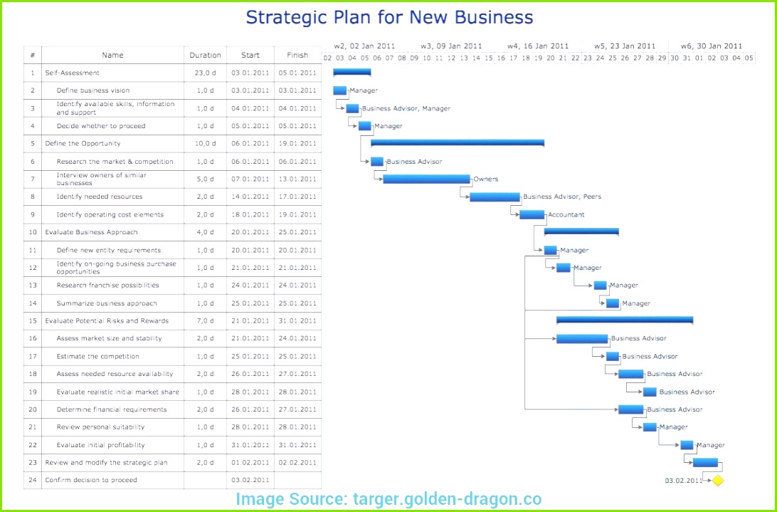 Example Business Proposal Template Briliant Business Plan Example