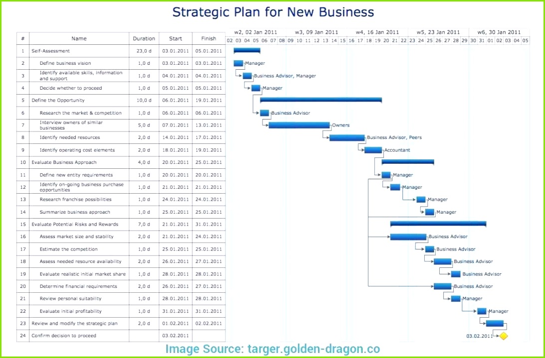 Selbstprasentation Powerpoint Vorlage Kostenlos Beste Finanzplan Vorlage