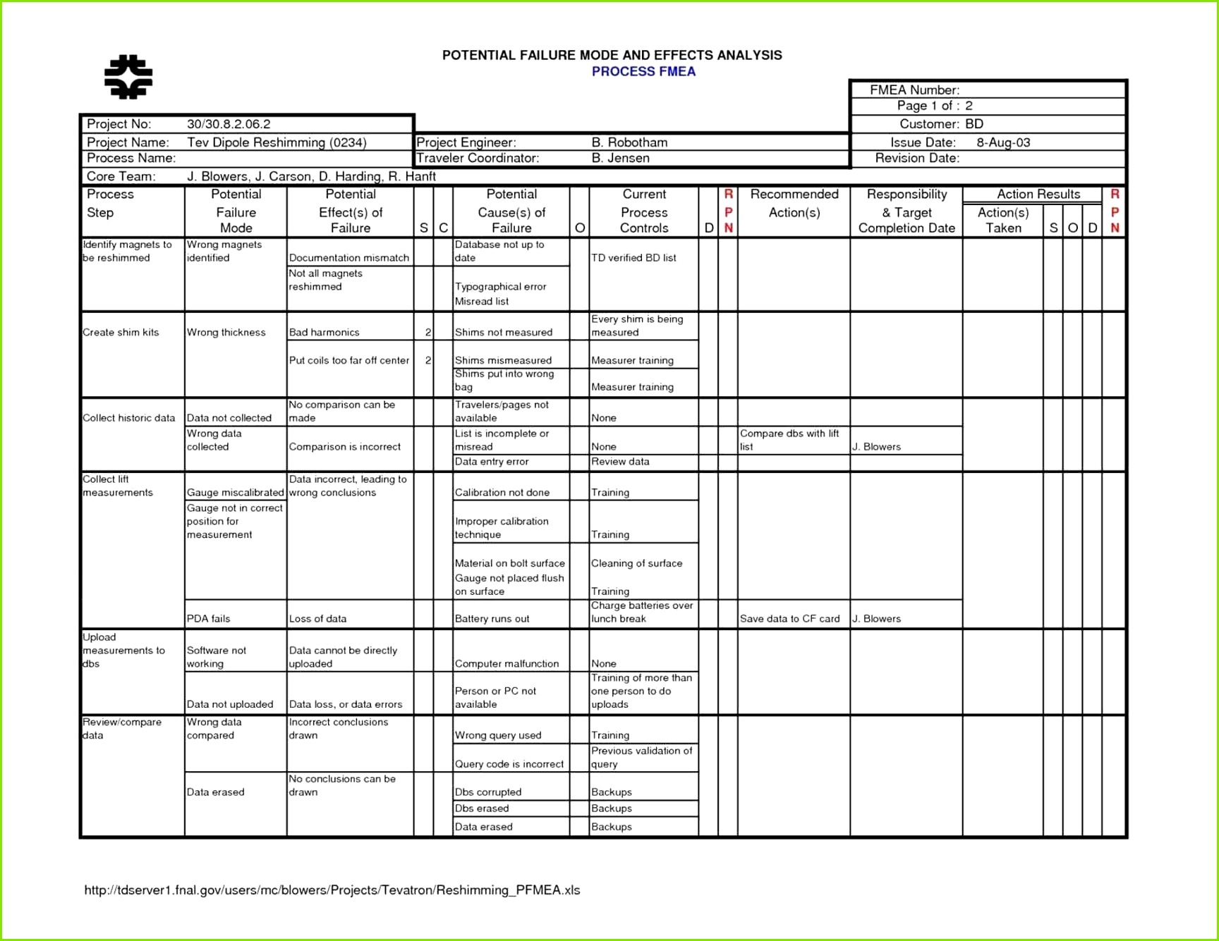 Fmea Template Excel Also Fmea Formblatt Vorlage Fabelhaft Ausgezeichnet Fmea Vorlage