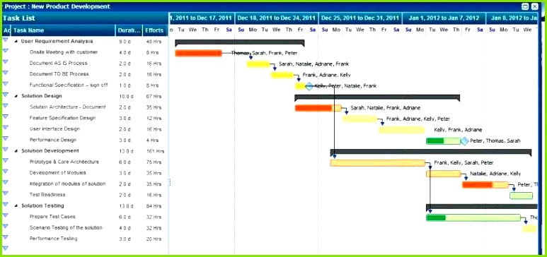 Galerie von Gantt Diagramm Excel Vorlage Kostenlos Inspiration Gantt Chart Excel Template Fice 2010 Project Management