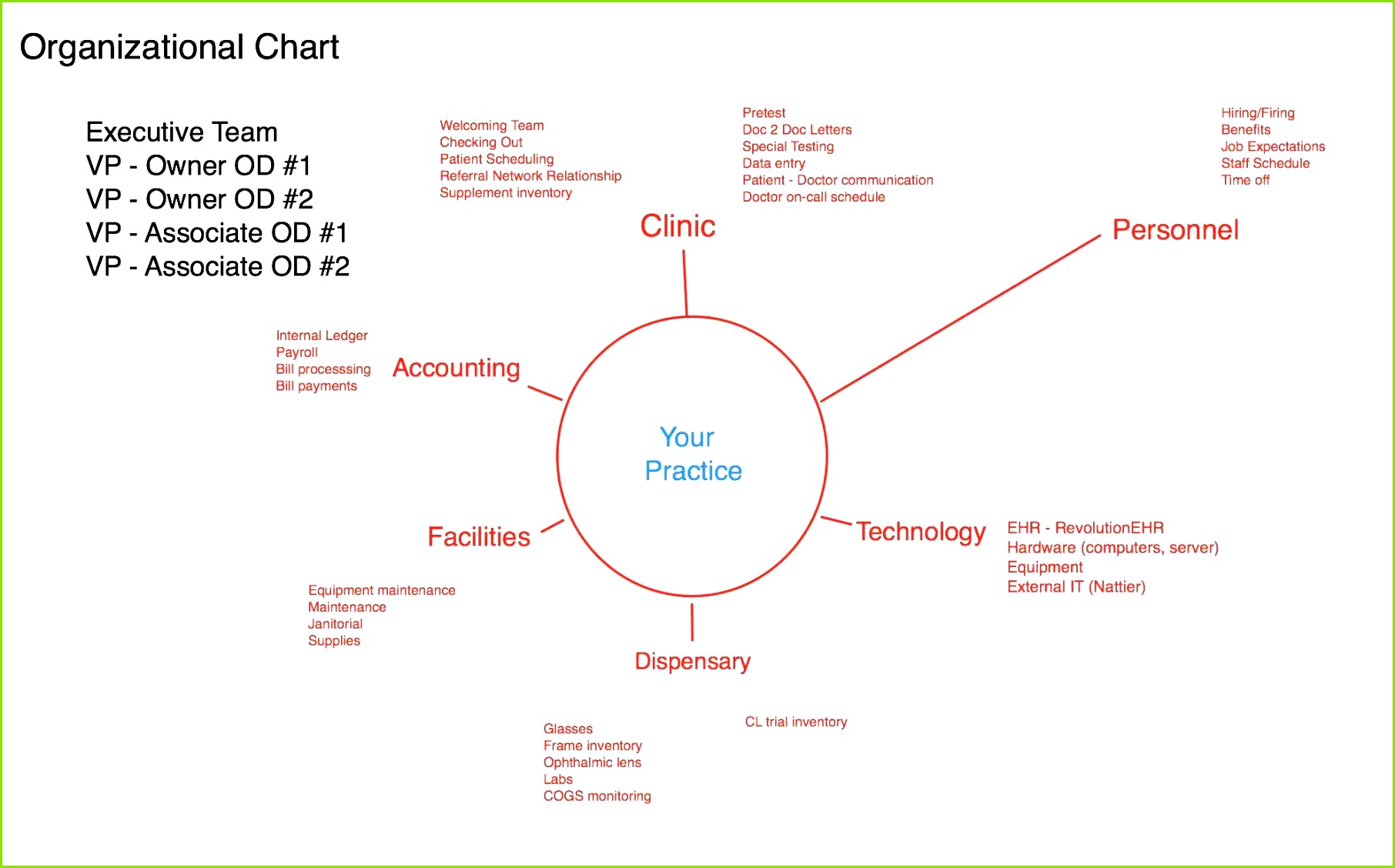 Business Plan Template Excel