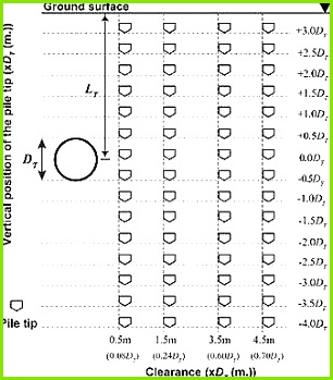 Wochenkalender 2015 Excel Inspiration Gewinnermittlung Vorlage Excel