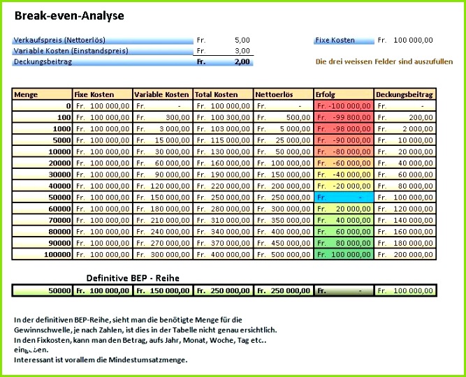Umsatzplanung Excel Vorlage Modell Kalkulation Verkaufspreis Excel Quoet Projektsteckbrief Vorlage Excel