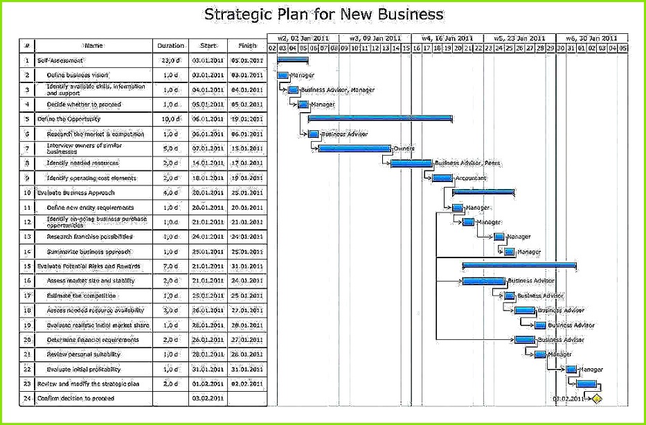 Mitarbeiter Ressourcenplanung Excel Design Personalplanung Excel Kostenlos Beispiel Free Printable Pay Stub