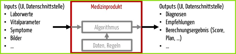 Klinische Bewertung von Software Neues FDA Guidance Document 776178 Software unterscheidet sich von anderen Medizinprodukten durch Schnittstellen Und damit auch klinische Bewertung