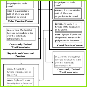 Conceptual pragmatic links between declarative and imperative sentences