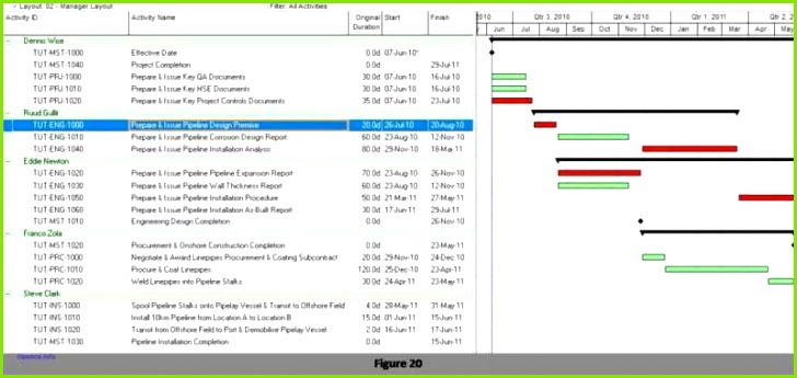 Excel Report Template Luxury Project Lessons Learned Document 728345 Excel Report Template Luxury Project Progress Report Template Excel New Project Status Report