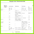 Maschinenbewertung Vorlage Awesome Ausgezeichnet Kurs Beurteilung Vorlage Fotos Vorlagen